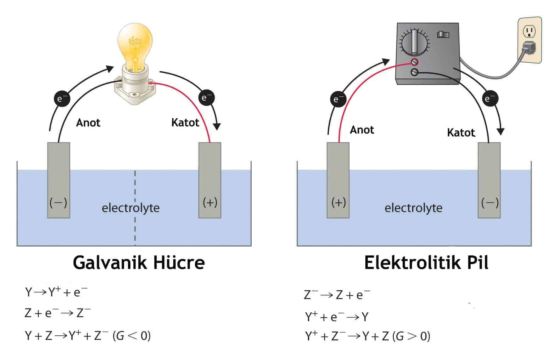Galvanik Hücre Pil Potansiyeli Galvanik Hücre Pil Potansiyeli