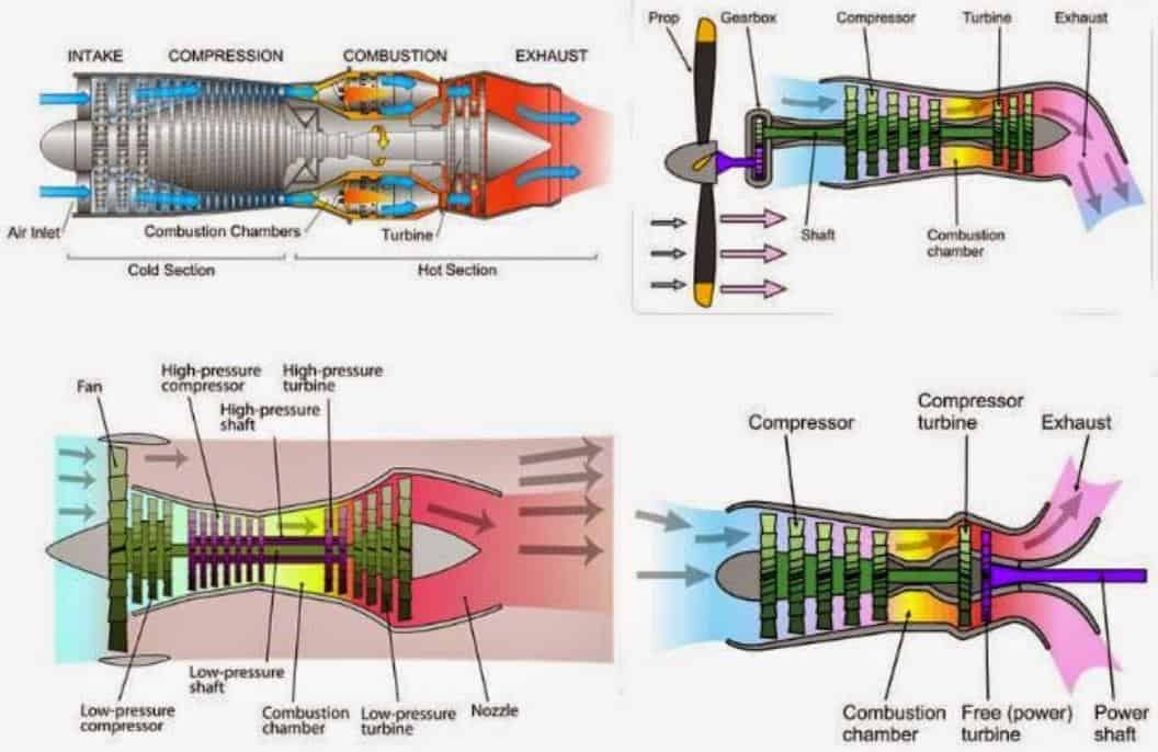 Jet motor tipleri m hendis beyinler
