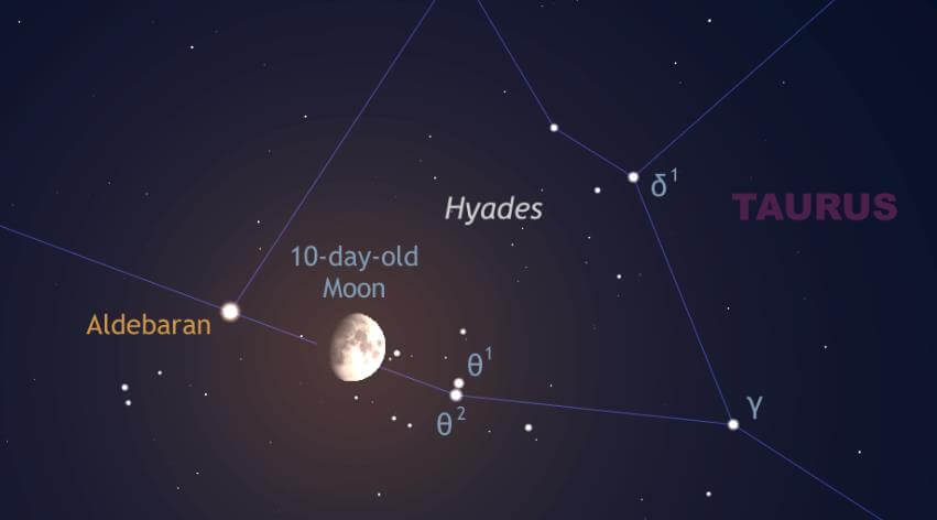 Hyades Yıldız Kümesi Hyades Yıldız Kümesi
