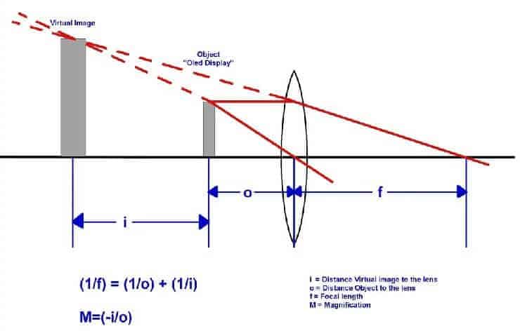 Arduino veri Gözlüğü Lens hesabı