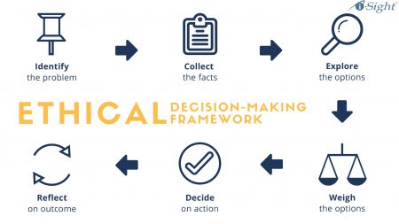 ethical decision making framework 6 pdf