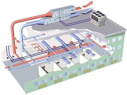 Farmasötik Sanayisi HVAC Sistemleri