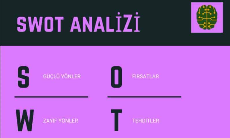 SWOT Analizi Nedir