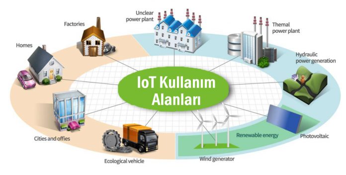 IoT Kullanım Alanları nelerdir