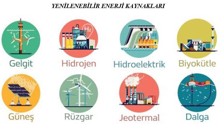 yenilenebilir enerji kaynakları