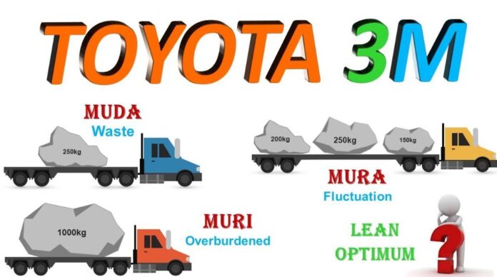 Muda-Mura-Muri Nedir