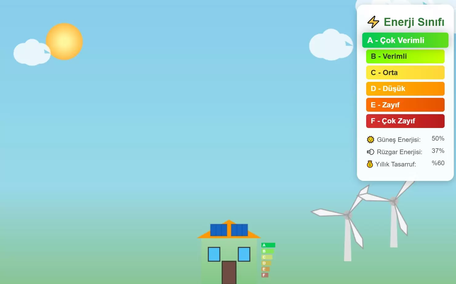 binalarda enerji verimliligi ve akilli sistemler Binalarda Enerji Verimliliği ve Akıllı Sistemler